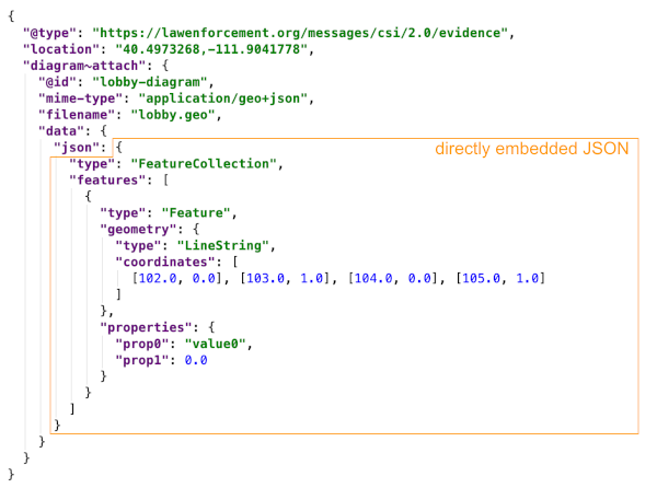 embedded JSON example