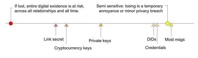 the data risk continuum