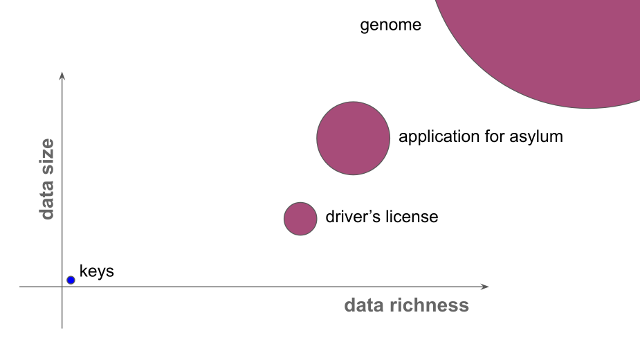 data size and richness