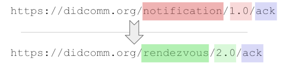 diff on @type caused by adoption