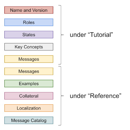 template sections