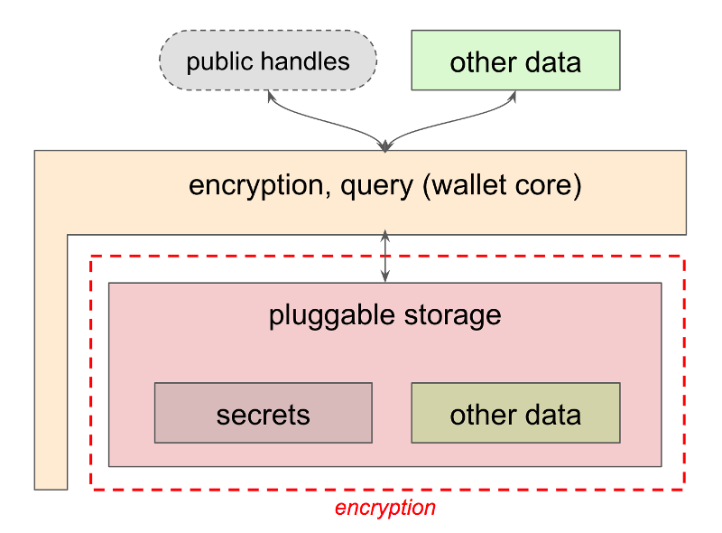 wallet composition