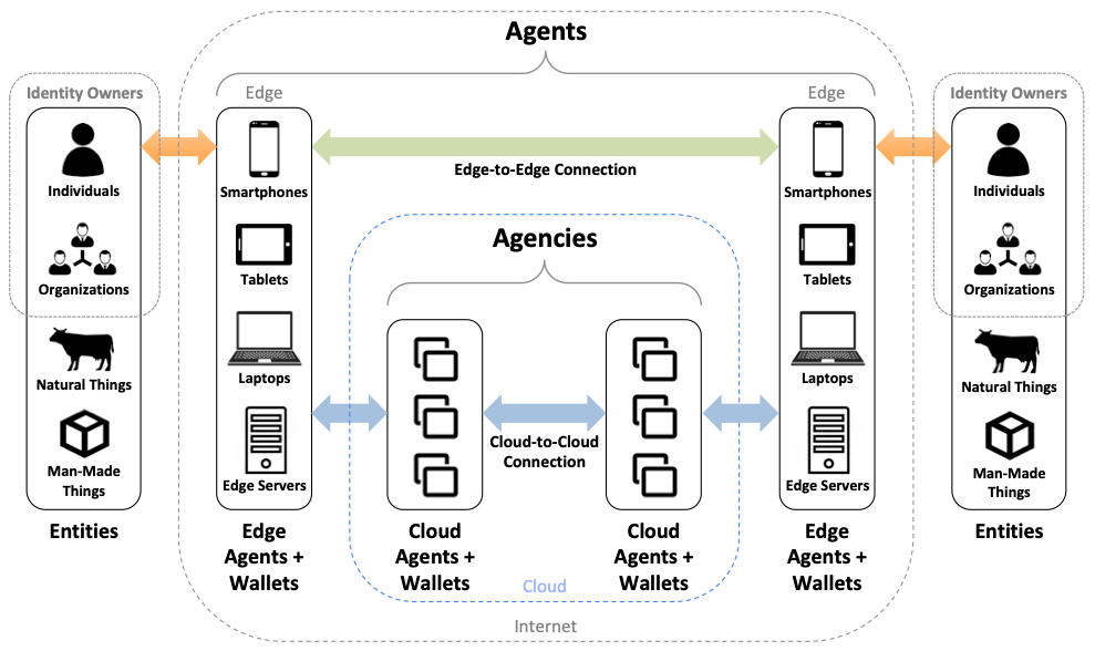 three-layer architecture diagram