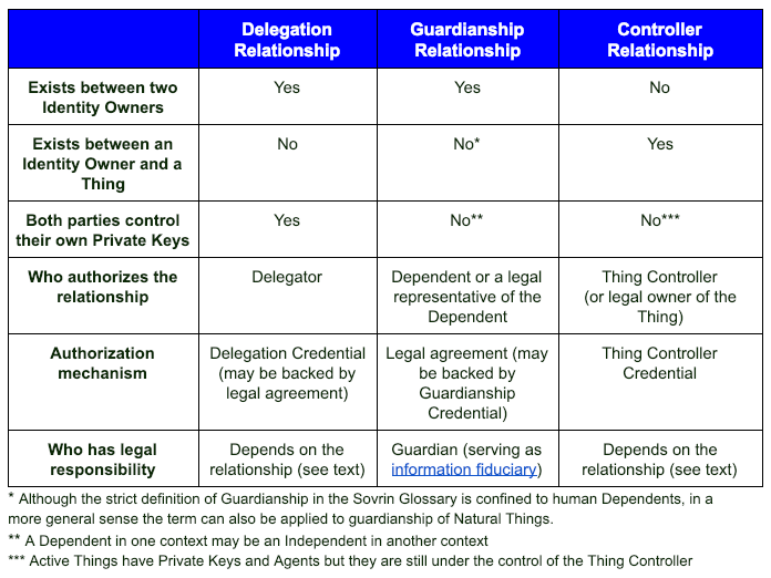 matrix to compare and contrast