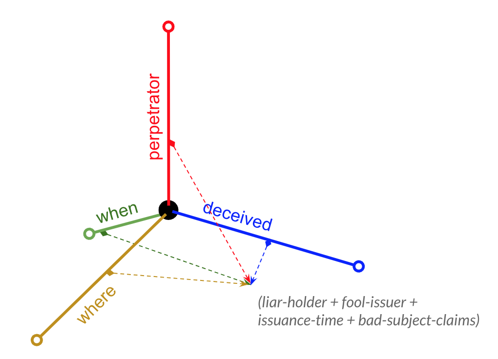 4d-locus