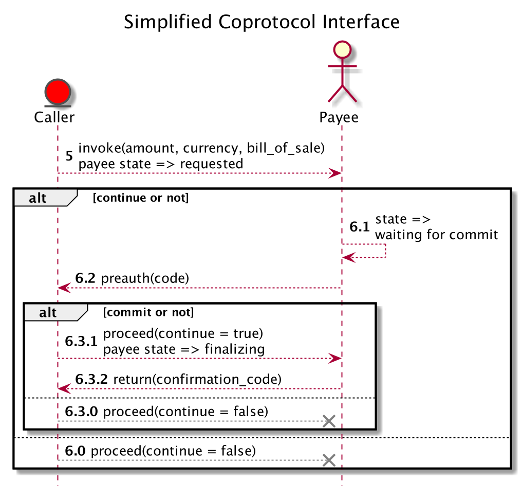 when viewed as a coprotocol