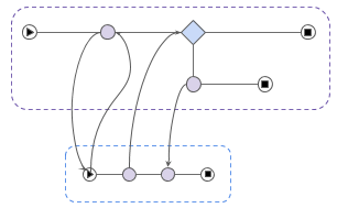 coprotocol icon