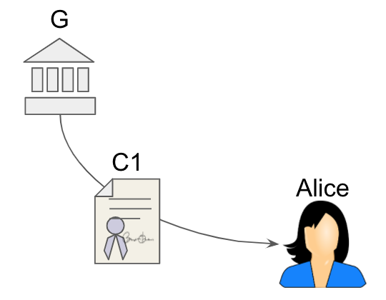 identified issuance