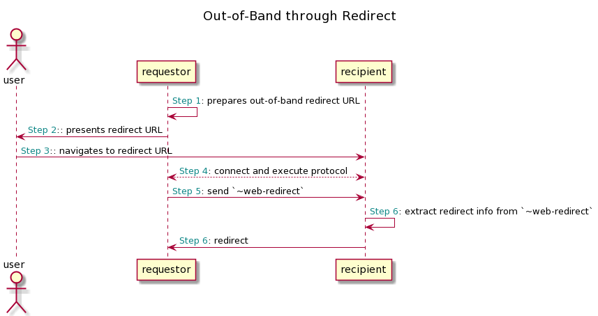 OOB Redirect