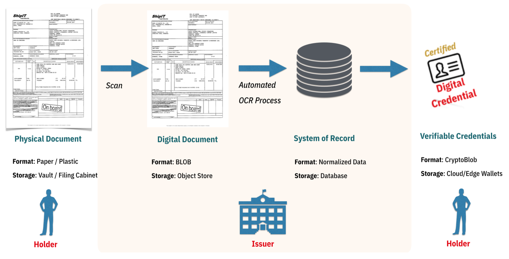 conceptual_doc_transformation