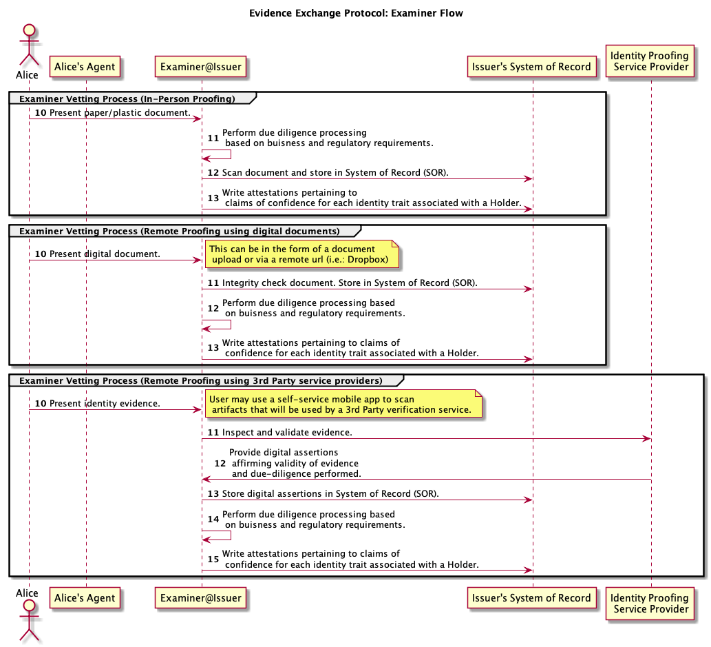 examiner-workflow