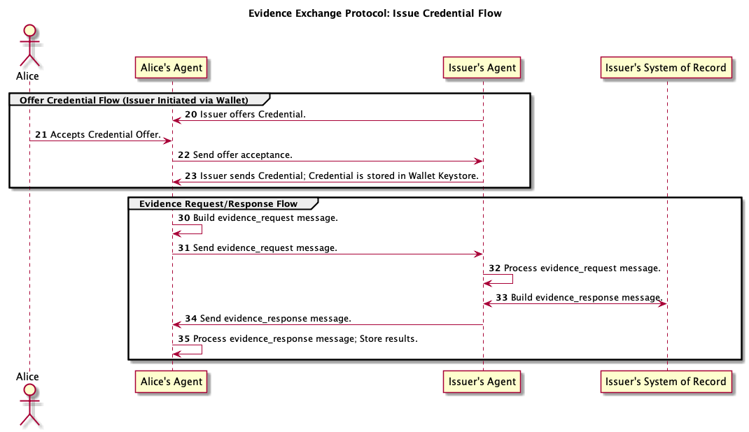 issuer-workflow