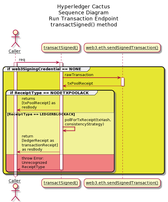 run-transaction-endpoint transactSigned() method