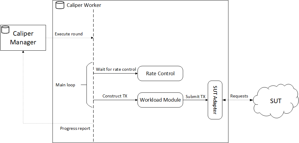 arch_worker_process