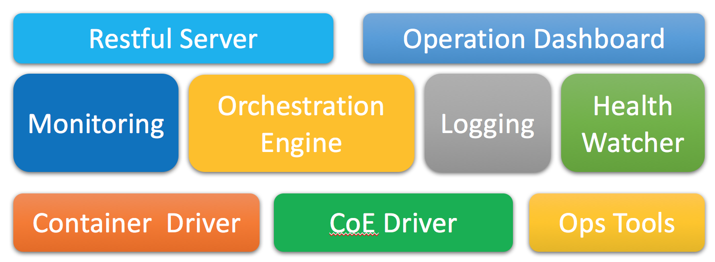 Architecture Overview