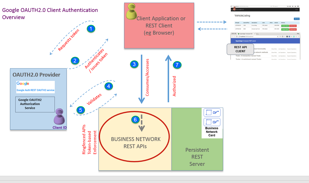 Oauth client