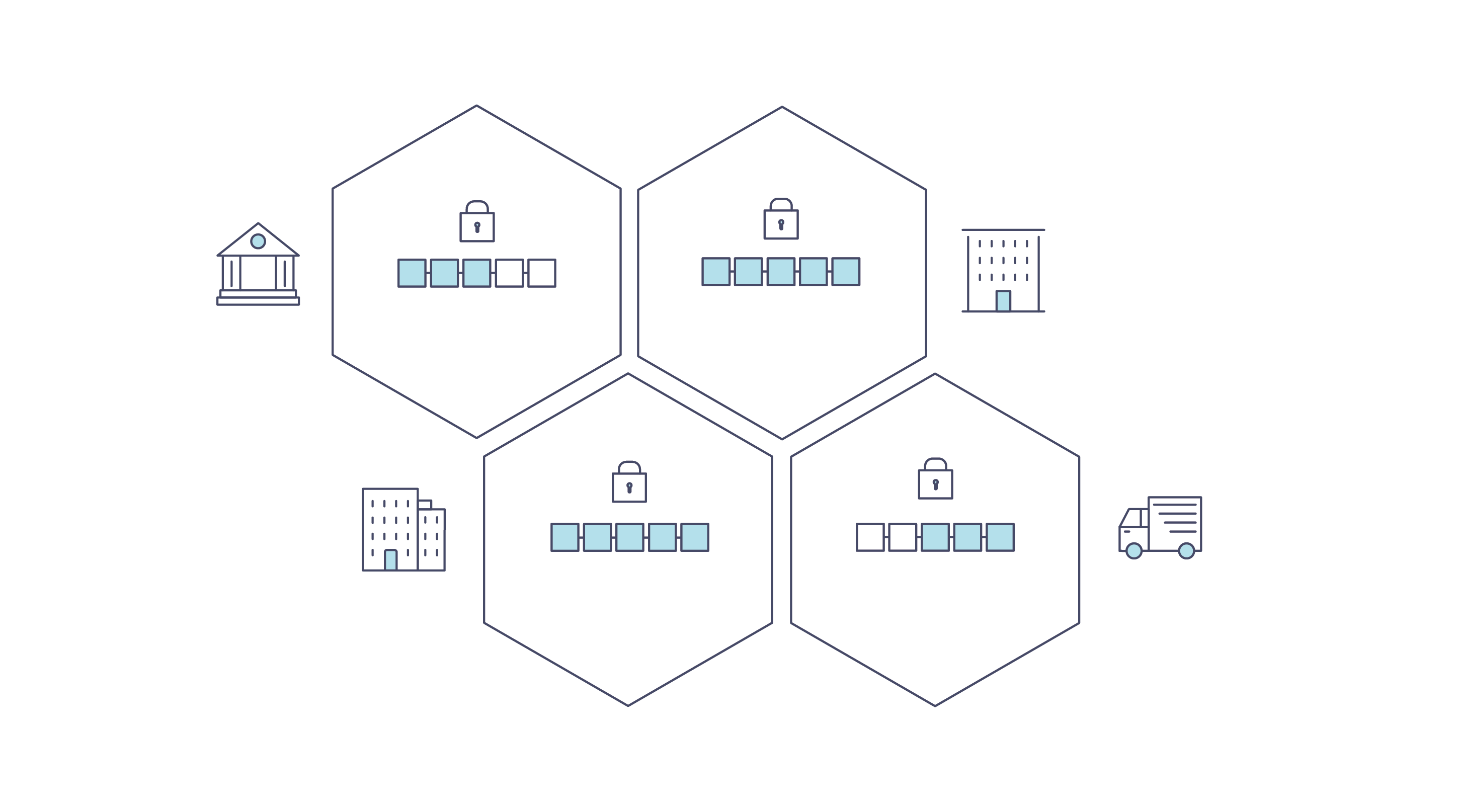 Basic blockchain network