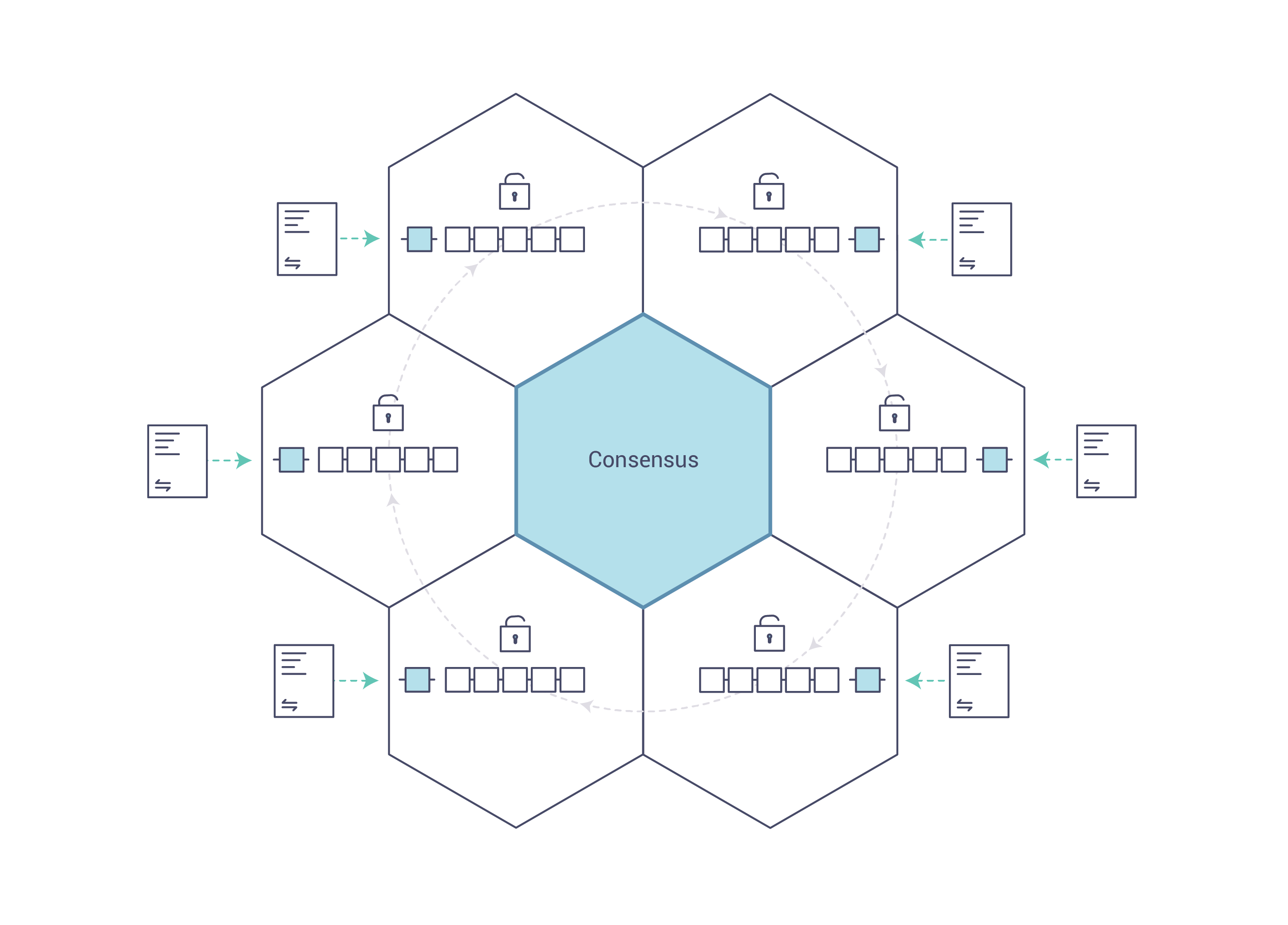 Consensus