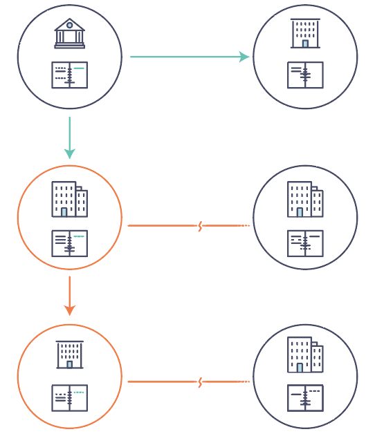 Current business network