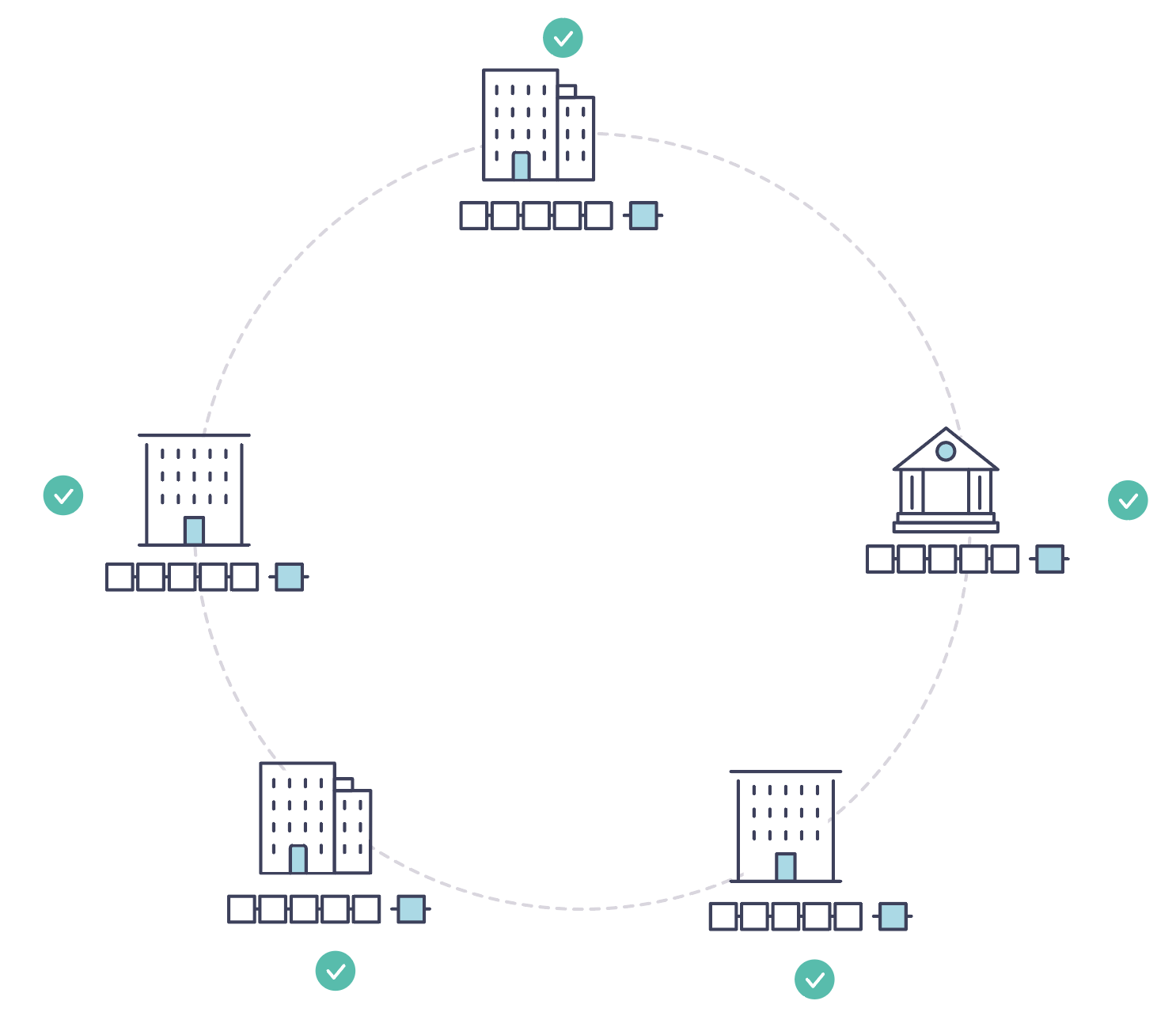 Future blockchain network